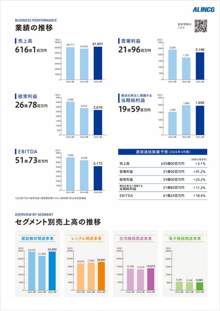 業績の推移パンフレットの画像