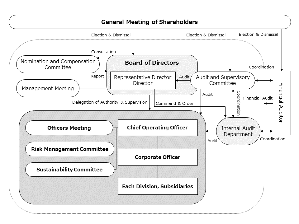 Corporate Governance