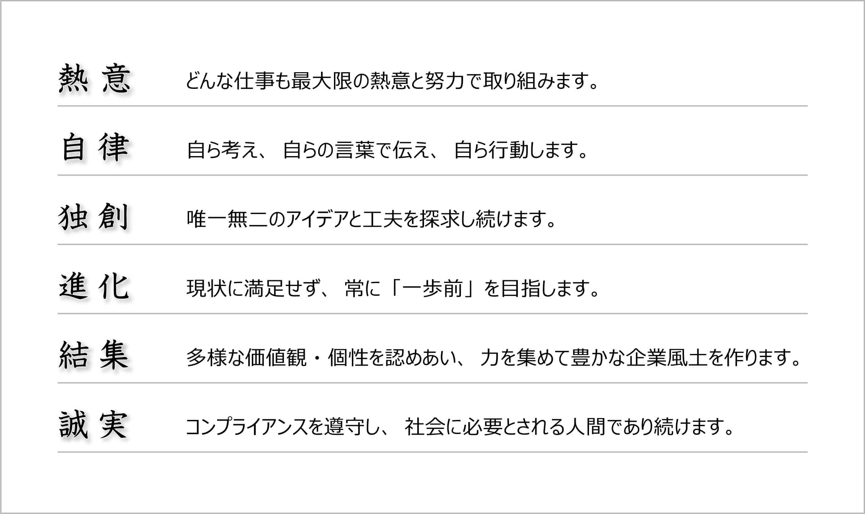 共有すべき価値観
