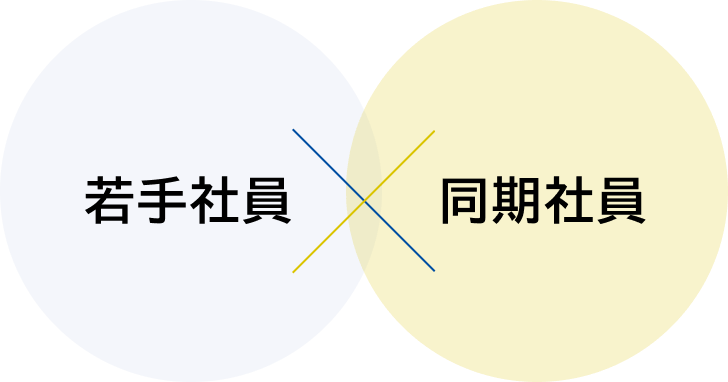 若手社員×同期社員