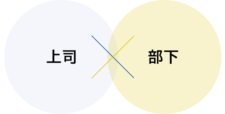 上司×部下